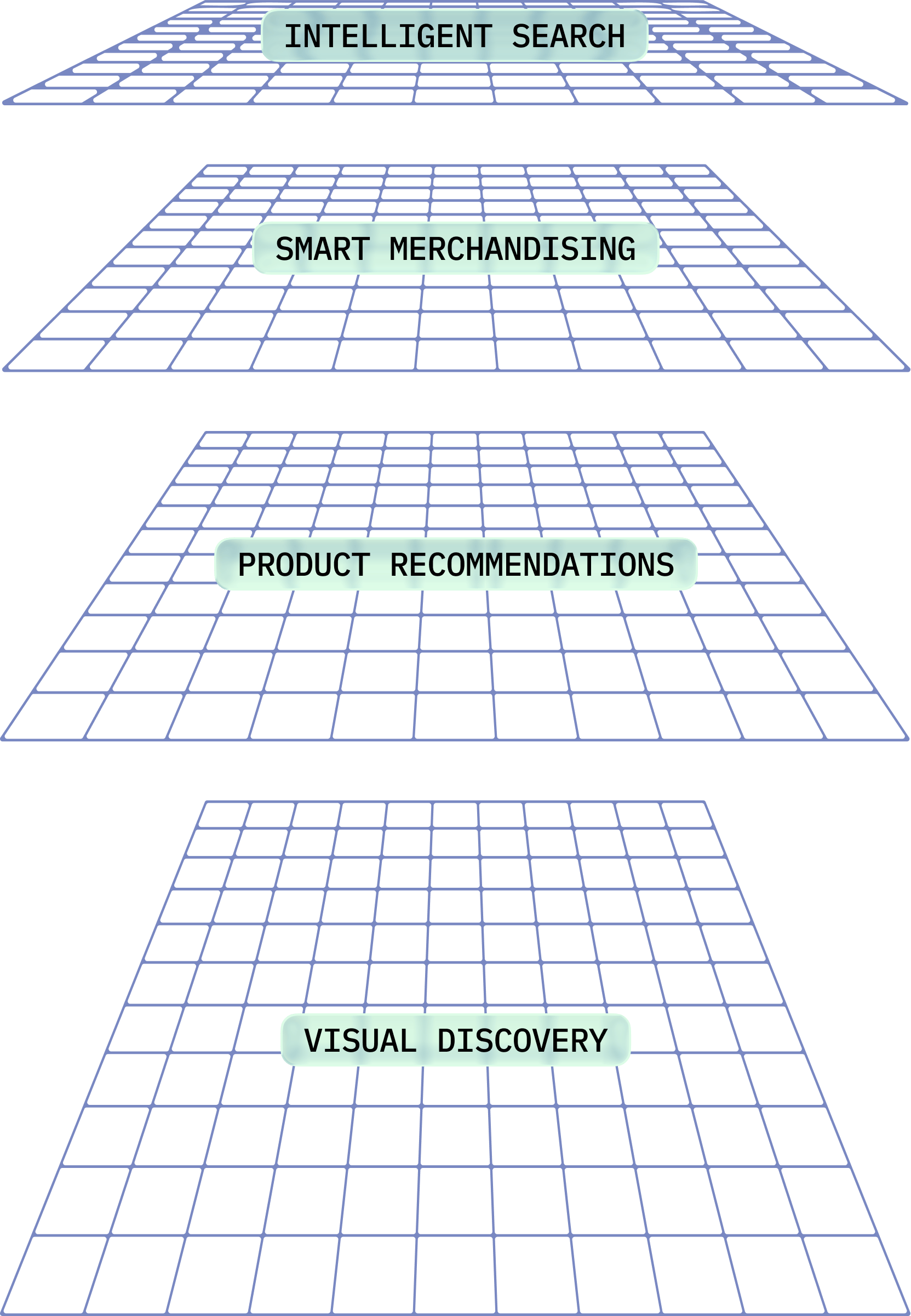 Four Layers products shown as one platform