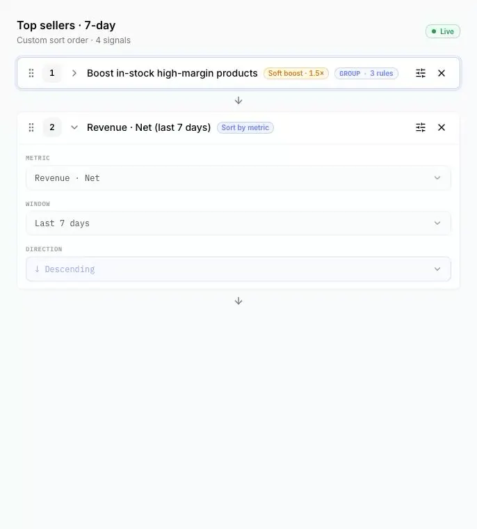 Products ranked by revenue and margin